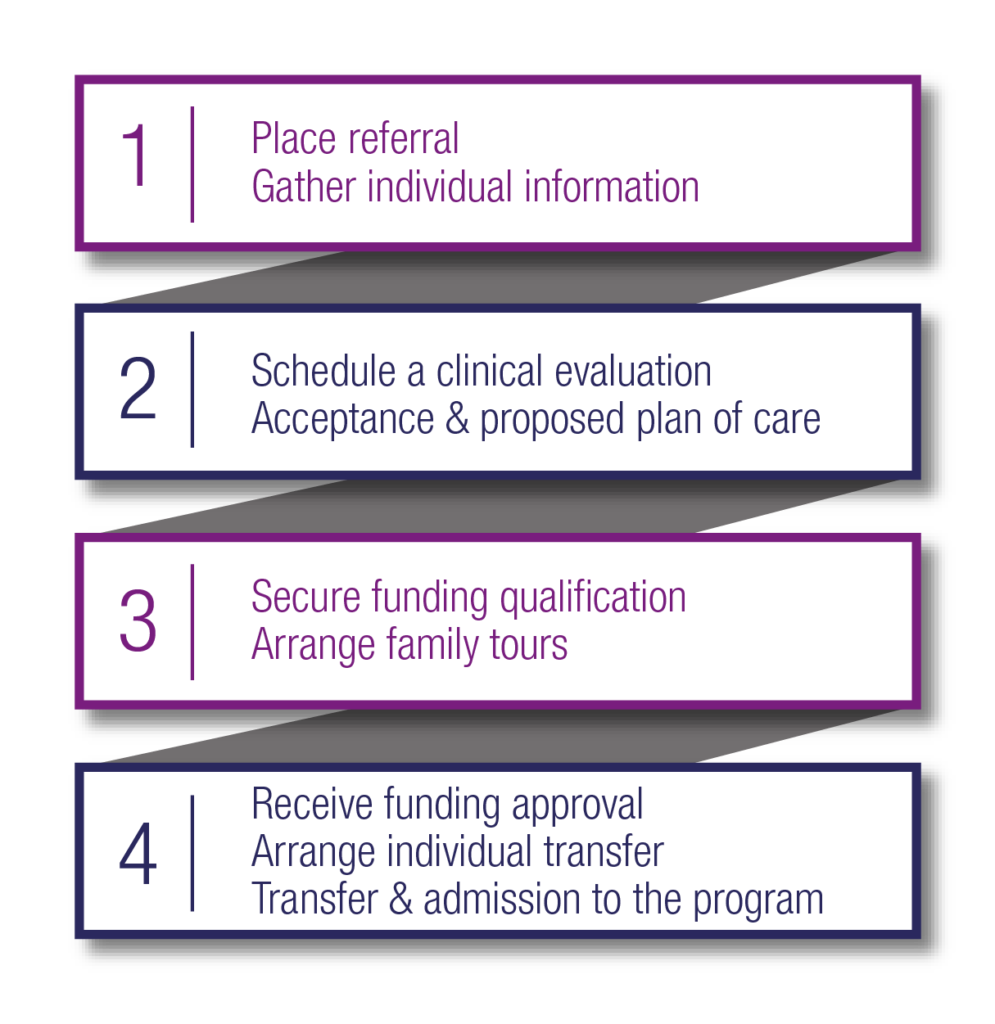 admissions-process-neurorestorative